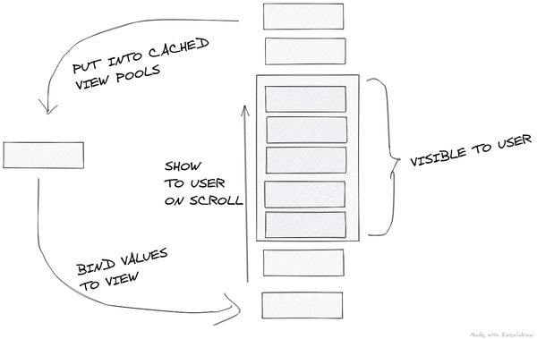 RecyclerView Antipatterns